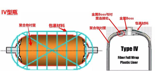 氫氣瓶的分類(lèi)與壓力等級(jí)！