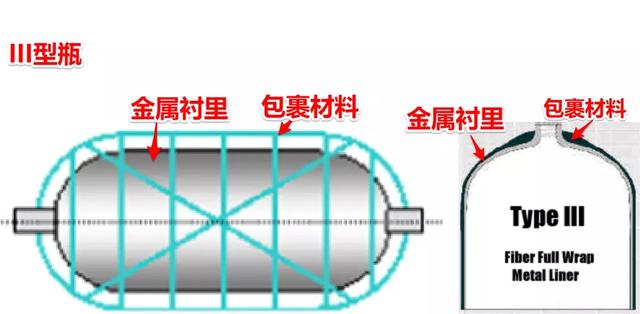 氫氣瓶的分類(lèi)與壓力等級(jí)！