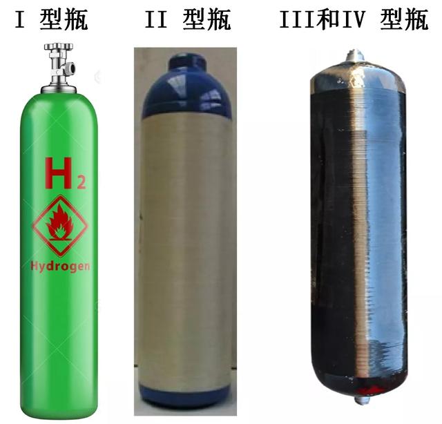 氫氣瓶的分類(lèi)與壓力等級(jí)！
